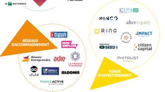 Act For Impact : Réseaux d'accompagnements et fonds d'investissement