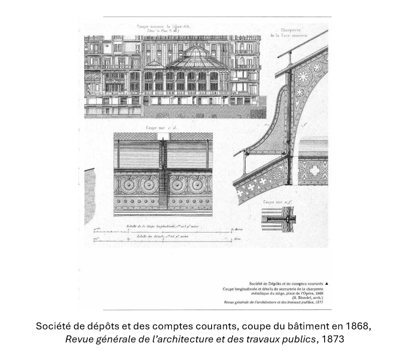 Société de dépôts et des comptes courants, coupe du bâtiment en 1868, Revue générale de l’architecture et des travaux publics, 1873